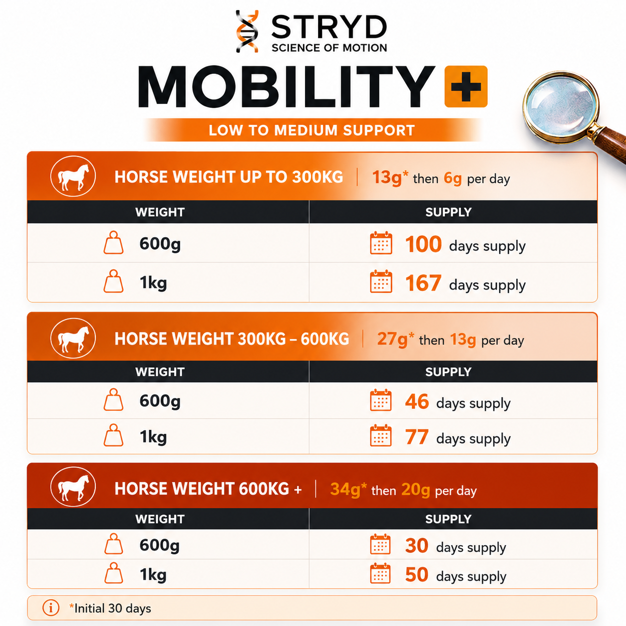 MOBILITY+