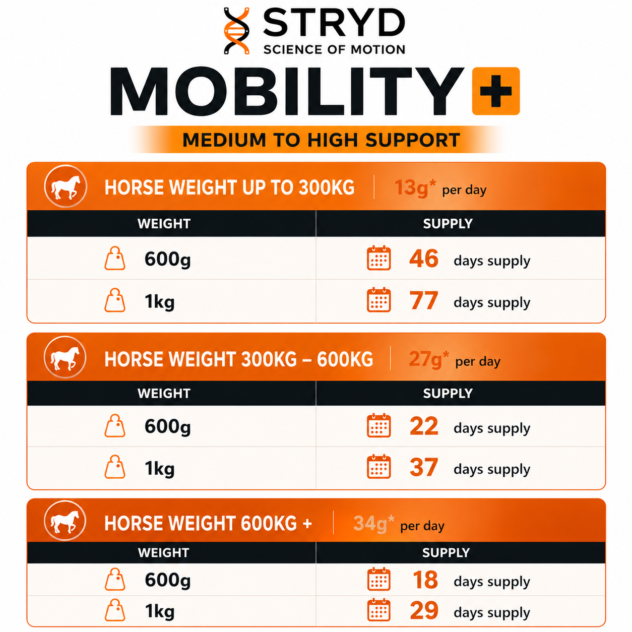 MOBILITY+
