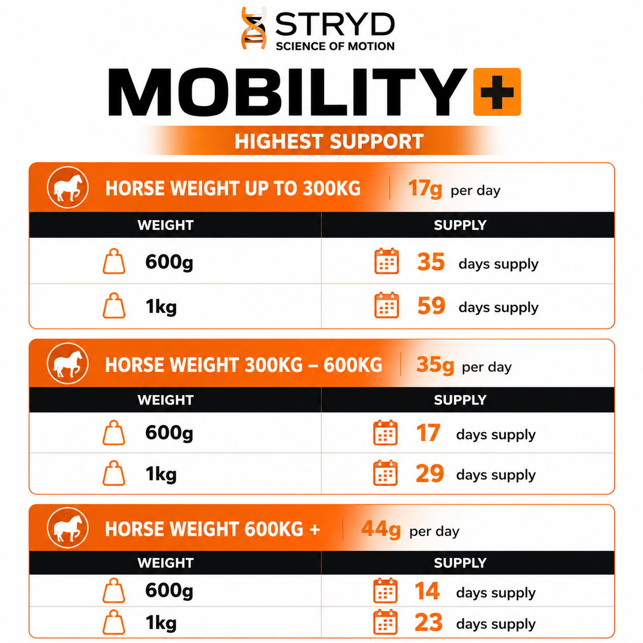 MOBILITY+